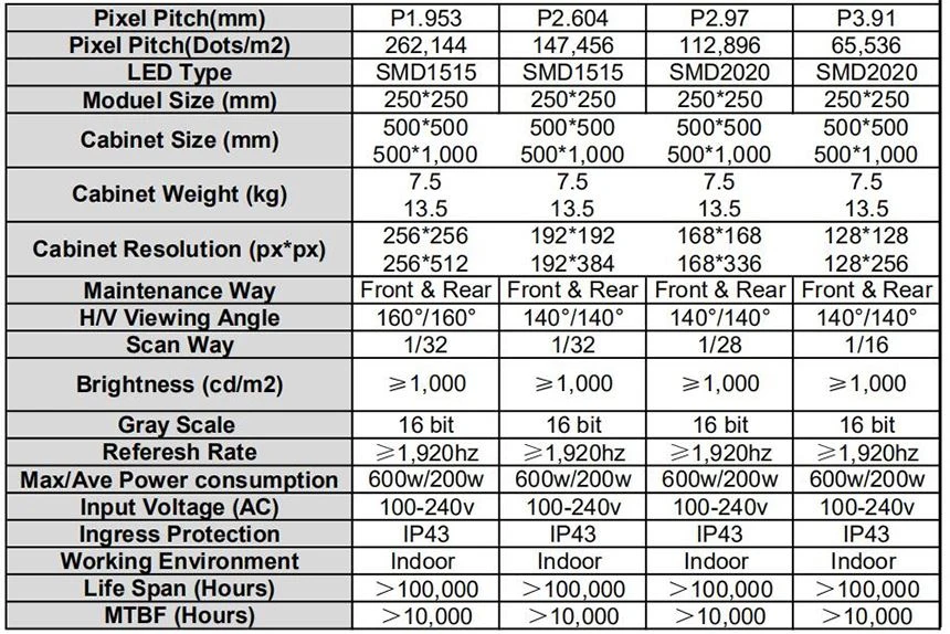SPECS SPECS